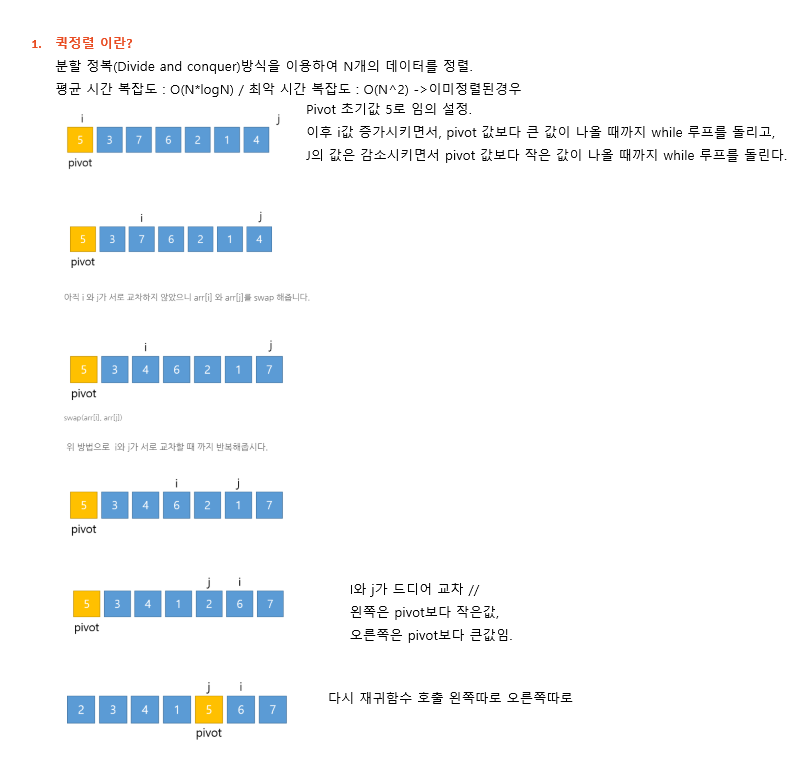 퀵정렬이미지